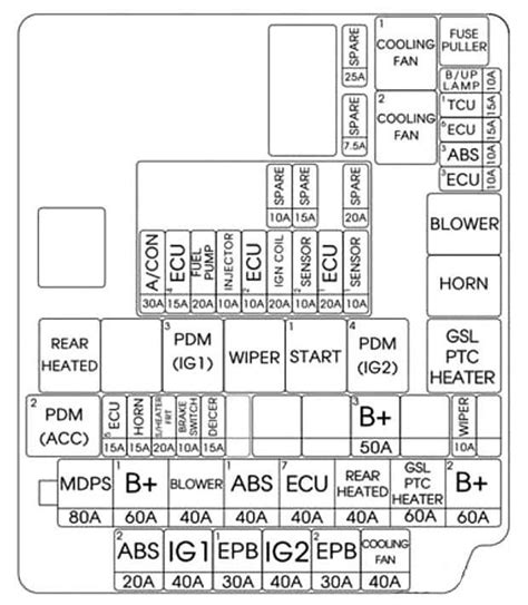 2002 elantra junction box location|2002 hyundai Elantra fuse chart.